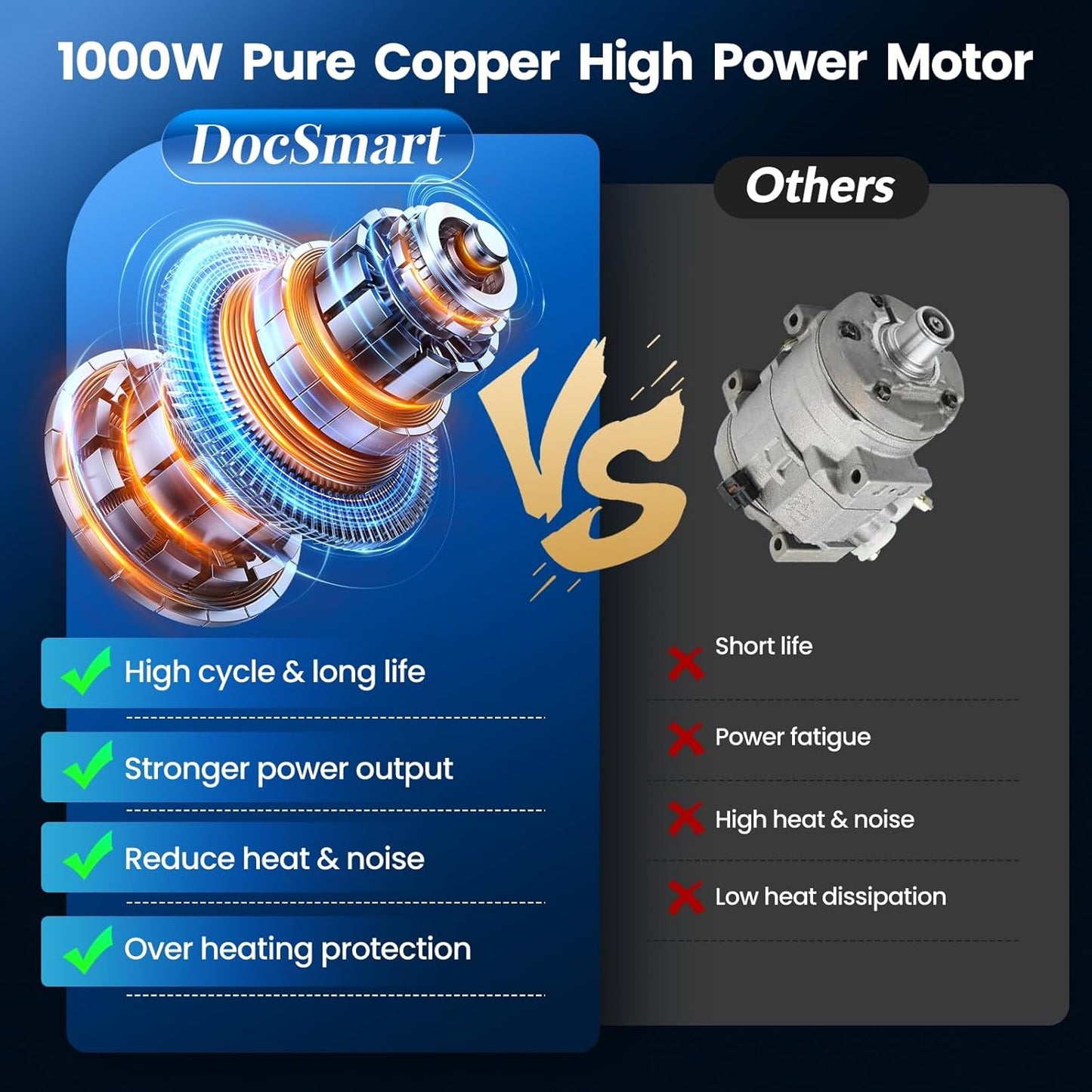 Mini Chainsaw Cordless, 8 inch & 6 inch Electric Chain Saw with 2 Pack Rechargeable Batteries, Battery Powered Handheld Saw for Trees Trimming Wood Cutting, Perfect Gardening Tools for Men Dad Husband