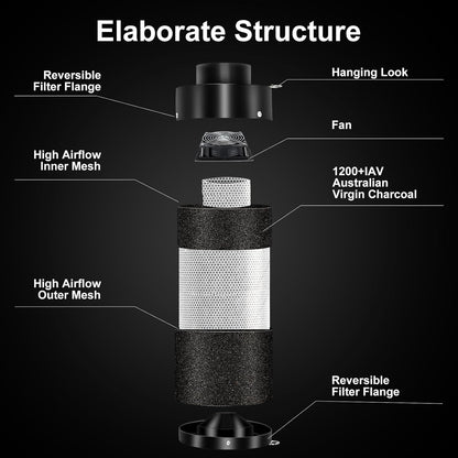MELONFARM Air Filtration Kit 6", Built-in 14cm Fan Low Nois Carbon Filter with 12-Speed Controller, 8' Ducting, Cooling & Ventilation System for Grow Tents, Indoor Gardening, Hydroponics 6“x13.4