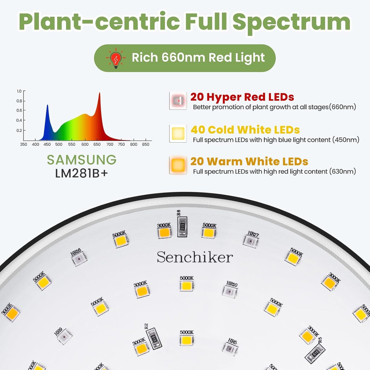 24V Grow Lights for Indoor Plants, LM281B+660nm Plant Lights for Indoor growing, 5.9" LED Grow Lights for Seed Starting, 20-54in Height Adjustment for Medium Plants, 20W, 350umol/s/m²@Dist:6in