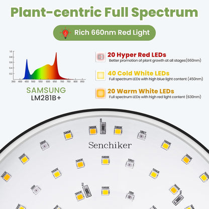 24V Grow Lights for Indoor Plants, LM281B+660nm Plant Lights for Indoor growing, 5.9" LED Grow Lights for Seed Starting, 20-54in Height Adjustment for Medium Plants, 20W, 350umol/s/m²@Dist:6in