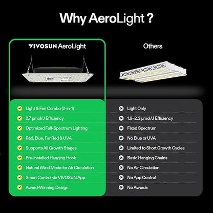VIVOSUN AeroLight A100SE, LED Grow Light 100W with Integrated Circulation Fan, Compatible with App, Used with Growhub Controller E42A/E25 to Achieve More Functions for 2x2/3x3 Grow Tent