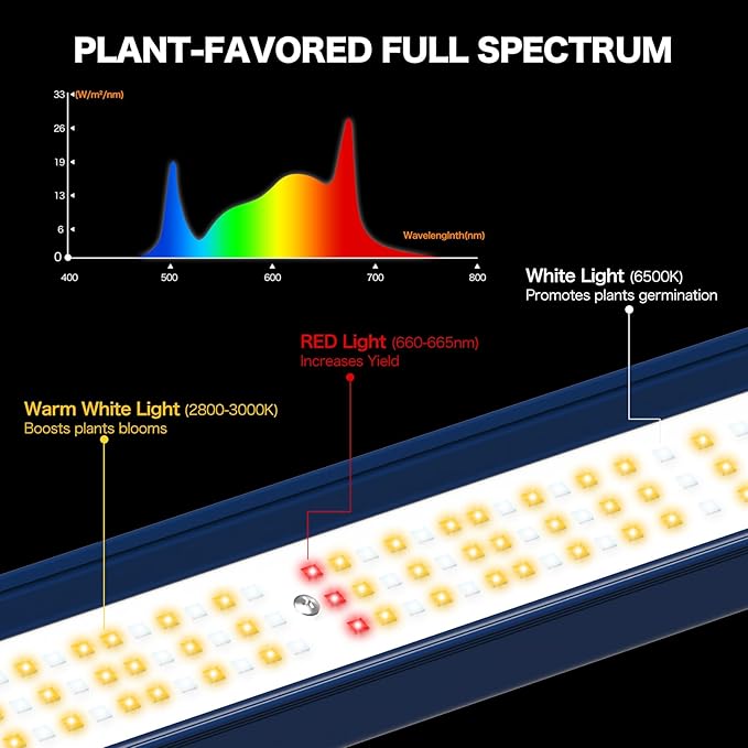 LED Grow Light, 720W Grow Lights for Indoor Plants, Full Spectrum Growing Light Plant Foldable & Hanging Growing Lamps, Daisy Chain Dimmable Grow Lamp, Commercial for 5x5ft Coverage in Grow Tent