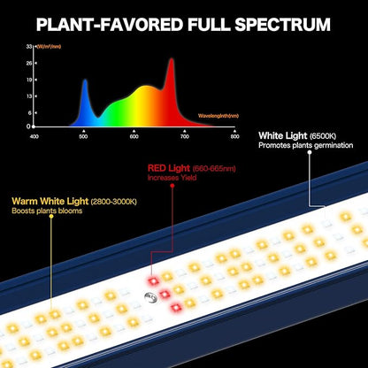 LED Grow Light, 320W Grow Lights for Indoor Plants, Full Spectrum Growing Light Plant Hanging Growing Lamps, Daisy Chain Dimmable Grow Lamp, Commercial for 3x3ft Coverage in Grow Tent