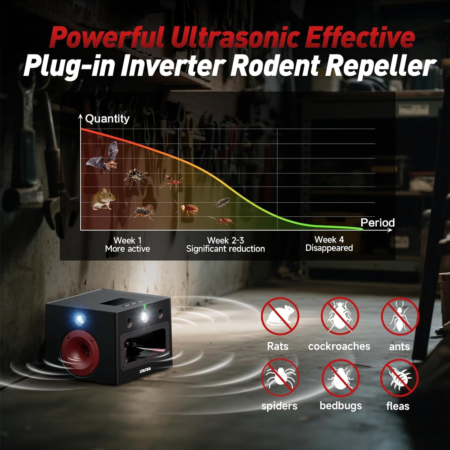 High Power Ultrasonic Mouse Repellent, Plug-in and Bionic Cat-Call Rodent Detterent, Pest Repellent for Buildings, Garages, Attics, Warehouse, Restaurant, Supermarket, Coverage up to 6000 Square Feet