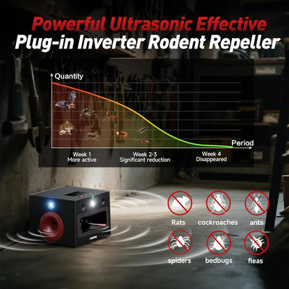 High Power Ultrasonic Mouse Repellent, Plug-in and Bionic Cat-Call Rodent Detterent, Pest Repellent for Buildings, Garages, Attics, Warehouse, Restaurant, Supermarket, Coverage up to 6000 Square Feet