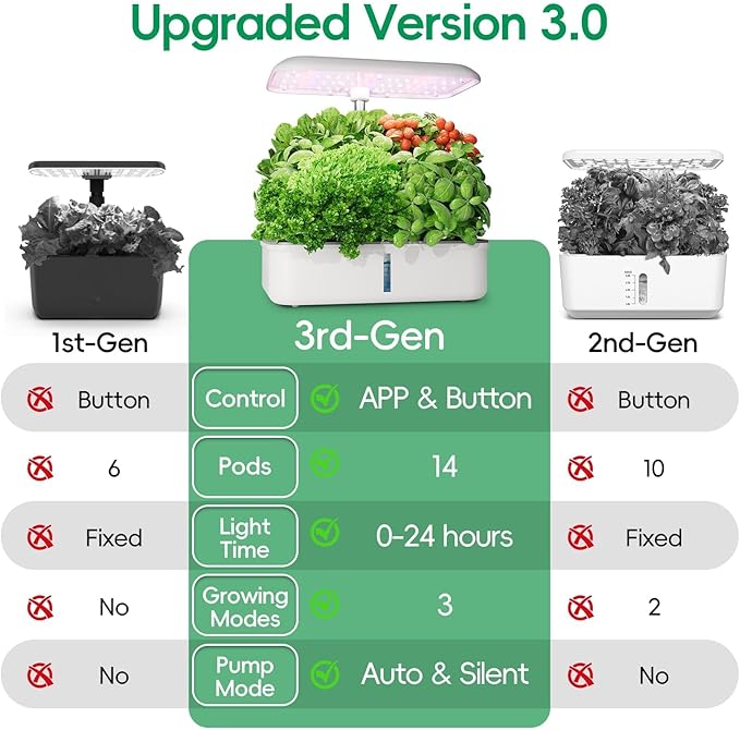 SPECILITE Hydroponics Growing System Kit, 14 Pods Smart Indoor Herb Garden with Grow Light, WiFi & App Control, Quiet Pump, 5L Water Tank, Automatic Timer Planter for Gardening Gifts, White