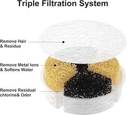 Cat Water Fountain Filters, 5 Pcs Replacement Filter for 1.8L/62oz Pet Water Fountain (5 Pack Filters)