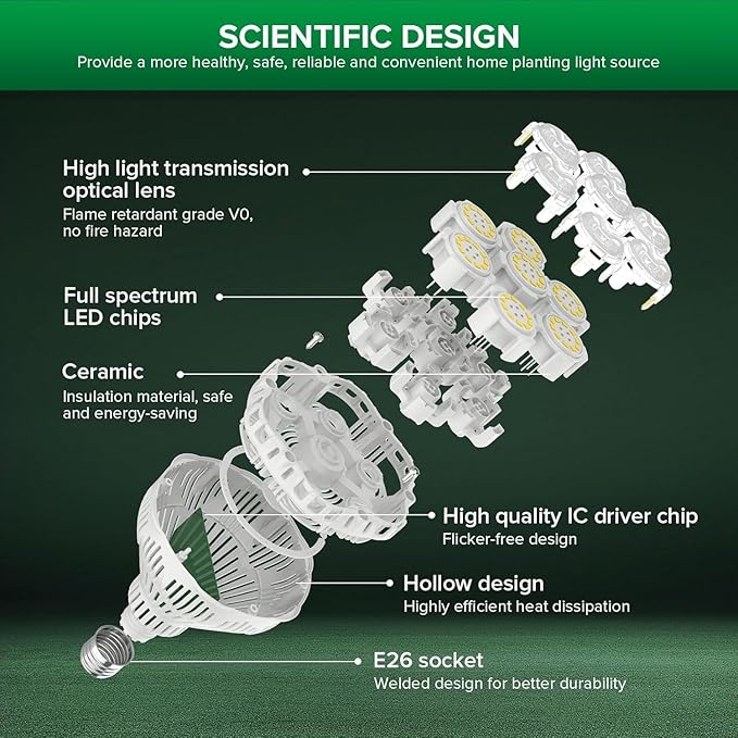 SANSI Dimmable Grow Light Bulb Full Spectrum, High PPFD 40W (600 Watt Equiv) with Remote, Auto On Off Timing 4 8 12 Hrs, Energy Saving Plant Light Bulb with E26 Base for Indoor Plants