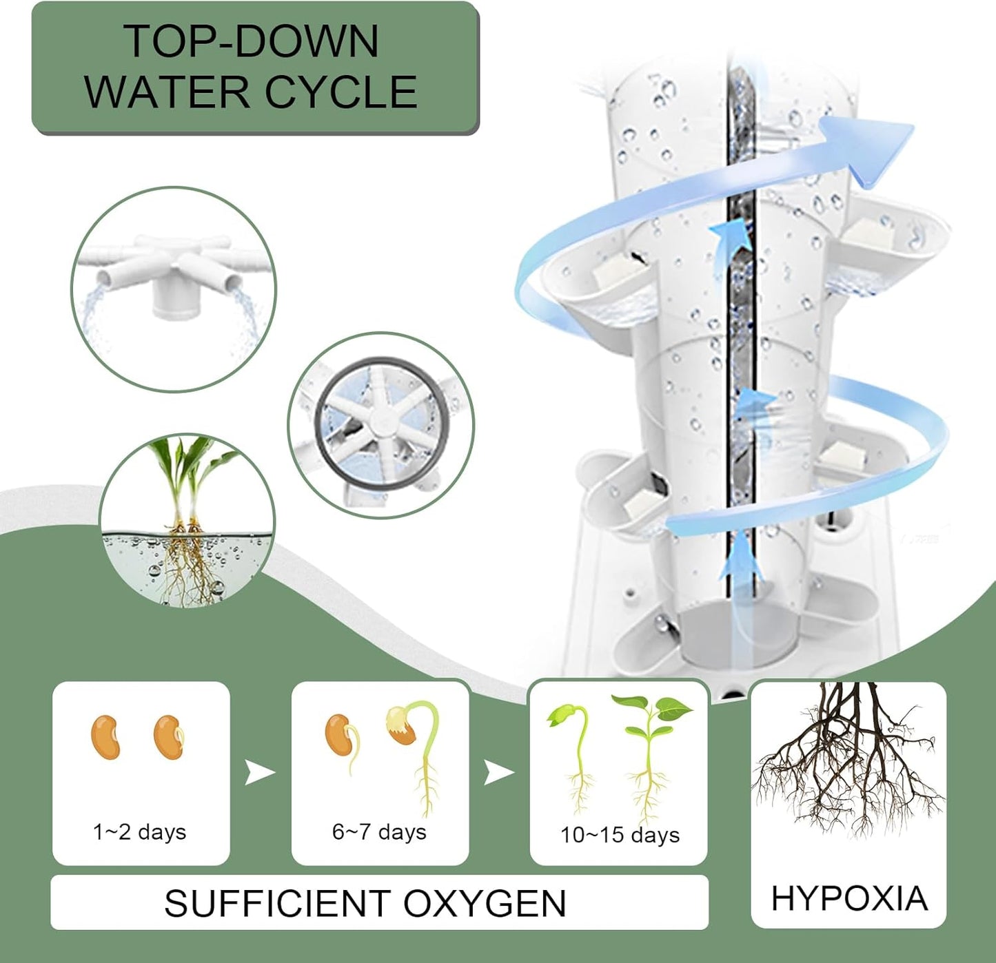 Hydroponics Tower Indoor Growing System Vertical Garden Planter Indoor Smart Garden Kit with Pump and Movable Water Tank Vegetable Plant Gift for Gardening Lover (White)