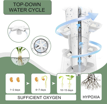 Hydroponics Tower Indoor Growing System Vertical Garden Planter Indoor Smart Garden Kit with Pump and Movable Water Tank Vegetable Plant Gift for Gardening Lover (White)