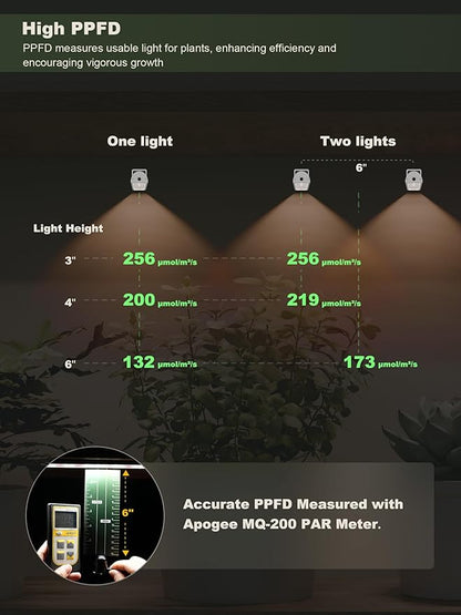 GLOWRIUM Smart Grow Lights for Indoor Plants with APP, 15" Full Spectrum Grow Light Strips, G6 Plant Light Strip with auto Timer, 3 Angle dimming Levels for Plant Shelf, 6-Pack (Silver, 48W)