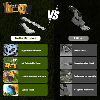 Hedge Trimmer Compatible with Dewalt 20V MAX Battery (Battery Not Included) Cordless Bush Trimmer, Grass Shears, 2 in 1 Cordless Hedge Trimmer for Yard and Lawn