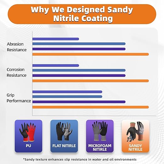 Schwer 6 Pairs Safety Work Gloves with Sandy Nitrile Coating LT5626, Max Abrasion Resistance Heavy Duty Gloves with Grip for Men and Women, Ideal for General Use, Mechanic, Construction, Gardening, XS