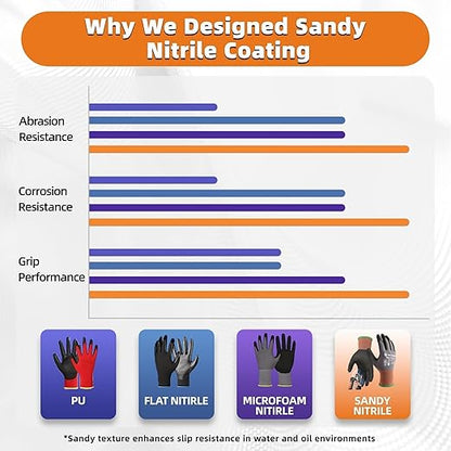 Schwer 6 Pairs Safety Work Gloves with Sandy Nitrile Coating LT5626, Max Abrasion Resistance Heavy Duty Gloves with Grip for Men and Women, Ideal for General Use, Mechanic, Construction, Gardening, XS