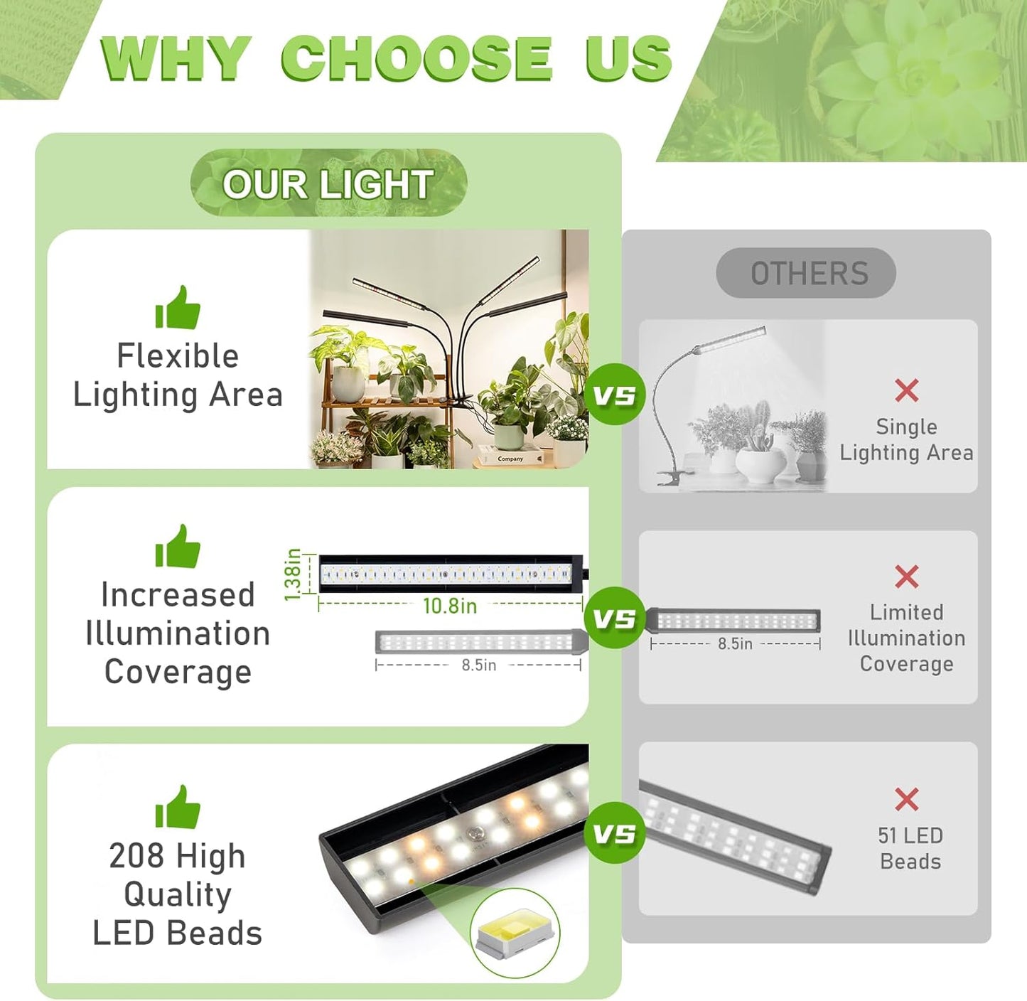 FOXGARDEN Grow Lights Full Spectrum, Four-Head Plant Lights for Indoor Growing with Flexible Gooseneck, 208 LEDs Clip Grow Lamp with 4/8/12H Timer, 4 Brightness Levels, Ideal for Indoor Growth