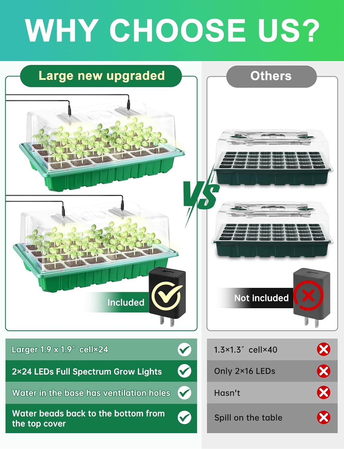2 Packs Large Seed Starter Tray, Adjustable Brightness and Timer with 48 Full Spectrum LEDs, Seed Starter Kit with Drainage Holes, Tools and Labels for Indoor Plant Growing and Outdoor Gardening