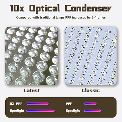 B1500W LED Plant Grow Light Dimmable,Best Grow Lights for Indoor Plants Full Spectrum, Seed Starting Seedlings Vegetable Hanging Growing Lamps, Double Switch Grow Light for Indoor Plants