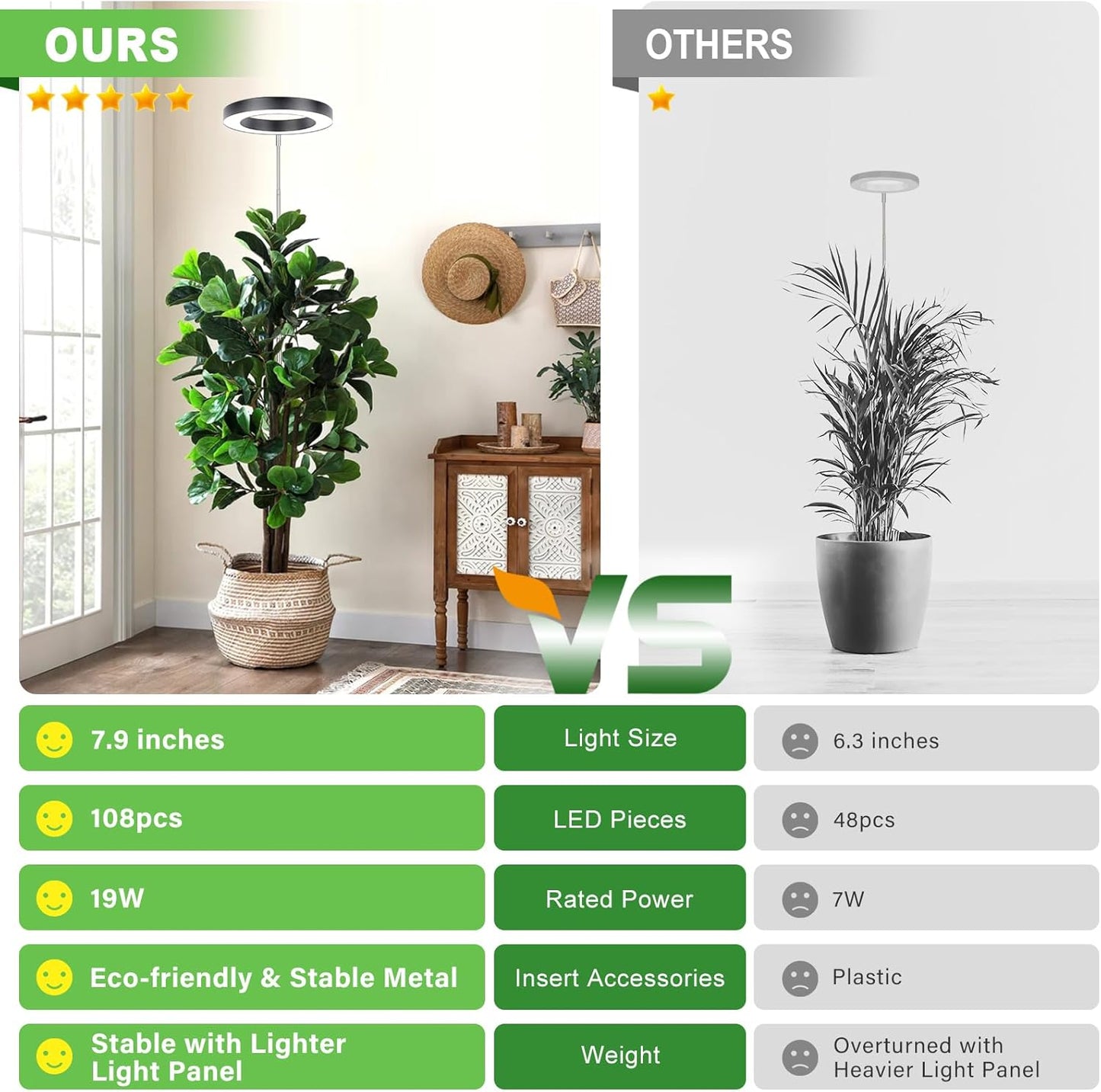 LORDEM Grow Light for Indoor Plants, 7.9" Full Spectrum LED Plant Grow Light, Height Adjustable Growing Lamp with Auto Timer 4H/8H/12H, 6 Dimmable Levels, Ideal for Large Tall Plants, 2 Packs, Black