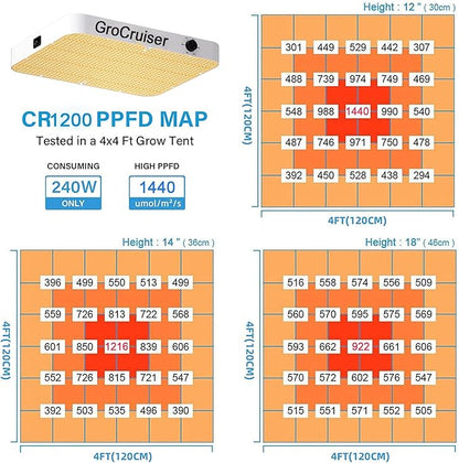 2000W Dimmable LED Grow Light, 3x3 2x4ft Grow Tent Light with 1176PCS LEDs, UV-IR Included Full Spectrum Plant Growing Lamps for Indoor Plants Seeding Veg Flower with Daisy Chain