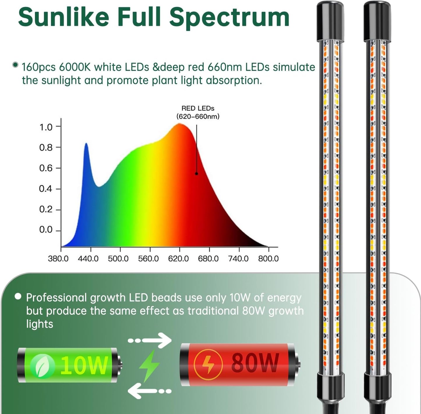 2 Heads Clip Grow Light with V-Shaped Design, Full Spectrum Grow Lights for Indoor Plants, Adjustable 360° Gooseneck Grow Lamp, 3/9/12H Timer & 10 Dimming Levels for Seed Starting