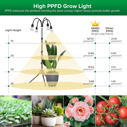 SANSI Grow Lights for Indoor Plants, 4 Head Dimmable Plant Lights for Indoor Growing, 35"-64" Adjustable Tripod Stand LED Grow Light Lamp with Remote Control 4 Pack of Par20 10W Bulbs