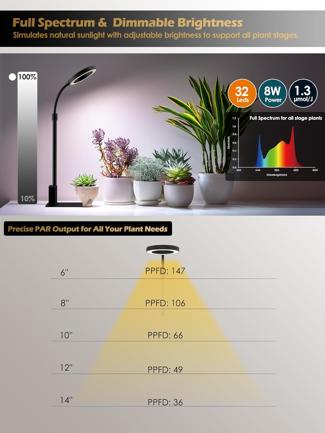 Grow Light with Stand, LED Plant Light for Indoor Plants, Full Spectrum Grow Lamp, Adjustable Height (Black, 8W)