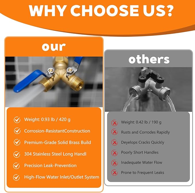 Brass Hose Splitter 2 Way Heavy Duty Garden Hose Splitter with 304 Stainless Steel Long Handle Outdoor Full Flow Hose Splitter Connector Brass Y-Valve Water Garden Hose Adapter 3/4" GHT Threads