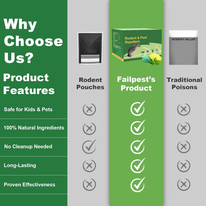 Peppermint Oil Rodent Repllent (40, Yellow and Green)