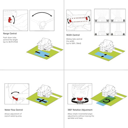 Eden 94154 PRO The Heaviest Weight Tripod (5.37 lbs) Adjustable 4-Way Mini Turbo Metal Oscillating Sprinkler W/Quick Connect Starter Set, Covers up to 4,069 sq. ft. Telescoping Tripod Style