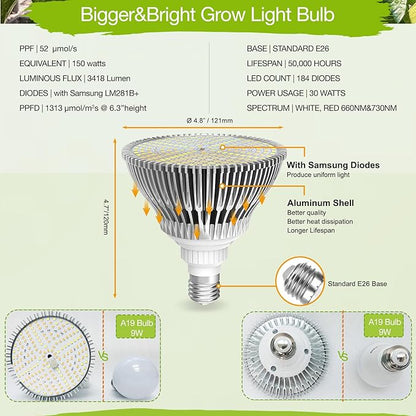 LED Grow Lights for Indoor Plants Full Spectrum Grow Light Bulbs for Plant Lights for Indoor Growing, Grow Light Bulb for Indoor Plant Light Bulb for Regular Lamp, E26 Grow Bulb, Pack of 1
