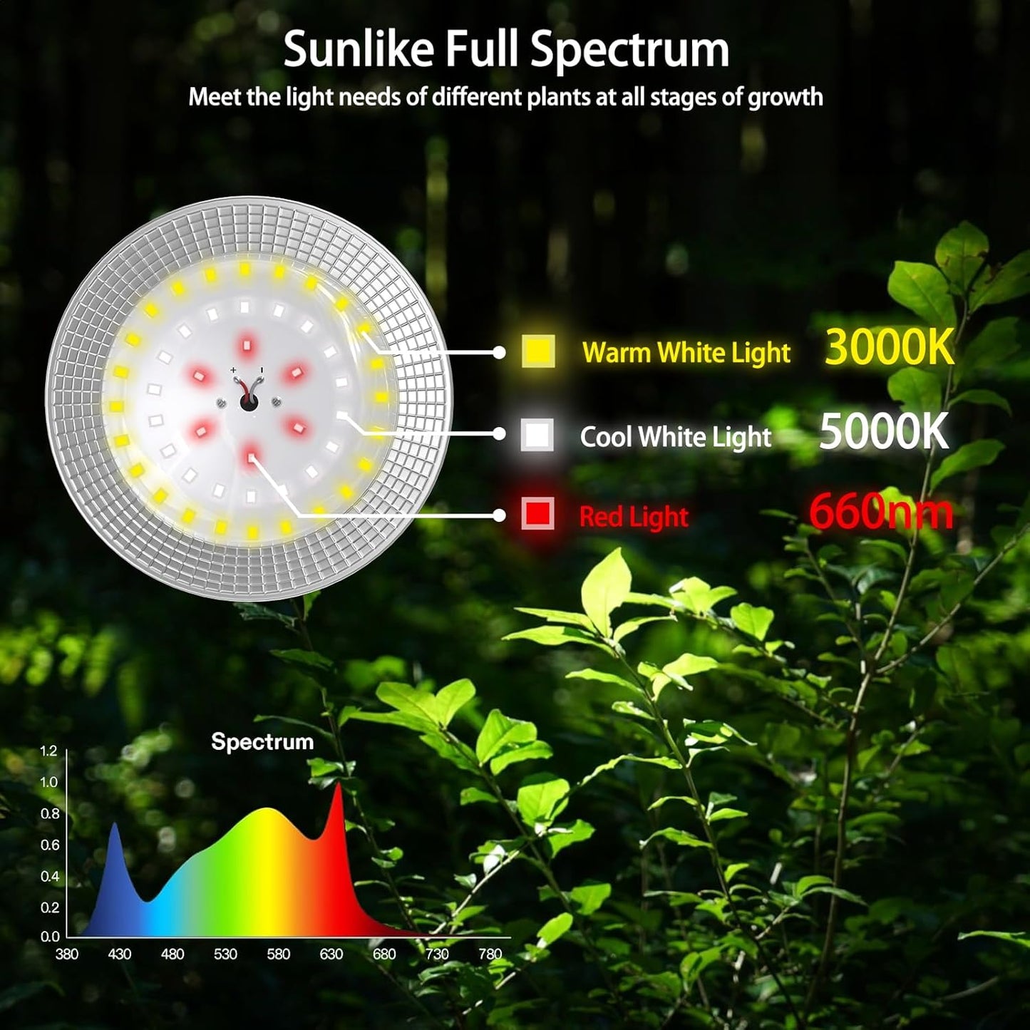12-Light Outdoor LED Grow Lights – Waterproof Full Spectrum Greenhouse Lights for Plants, 41FT Adjustable String Lights with 576 LEDs, E26 Base Bulbs, IP44 Waterproof for Garden, Farm, Yard