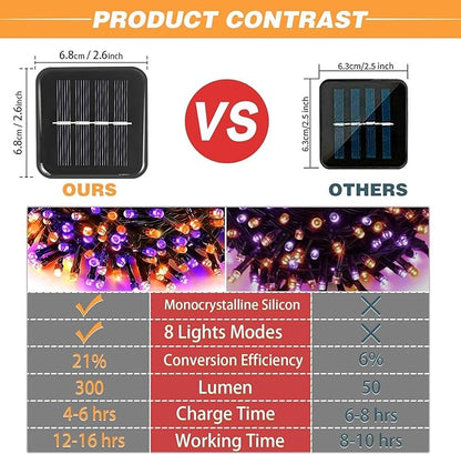 4-Pack Solar String Lights,156Ft Extra-Long 400 LED Waterproof Solar Halloween Lights, 8 Modes for Garden, Patio, Wedding (Purple & Orange)