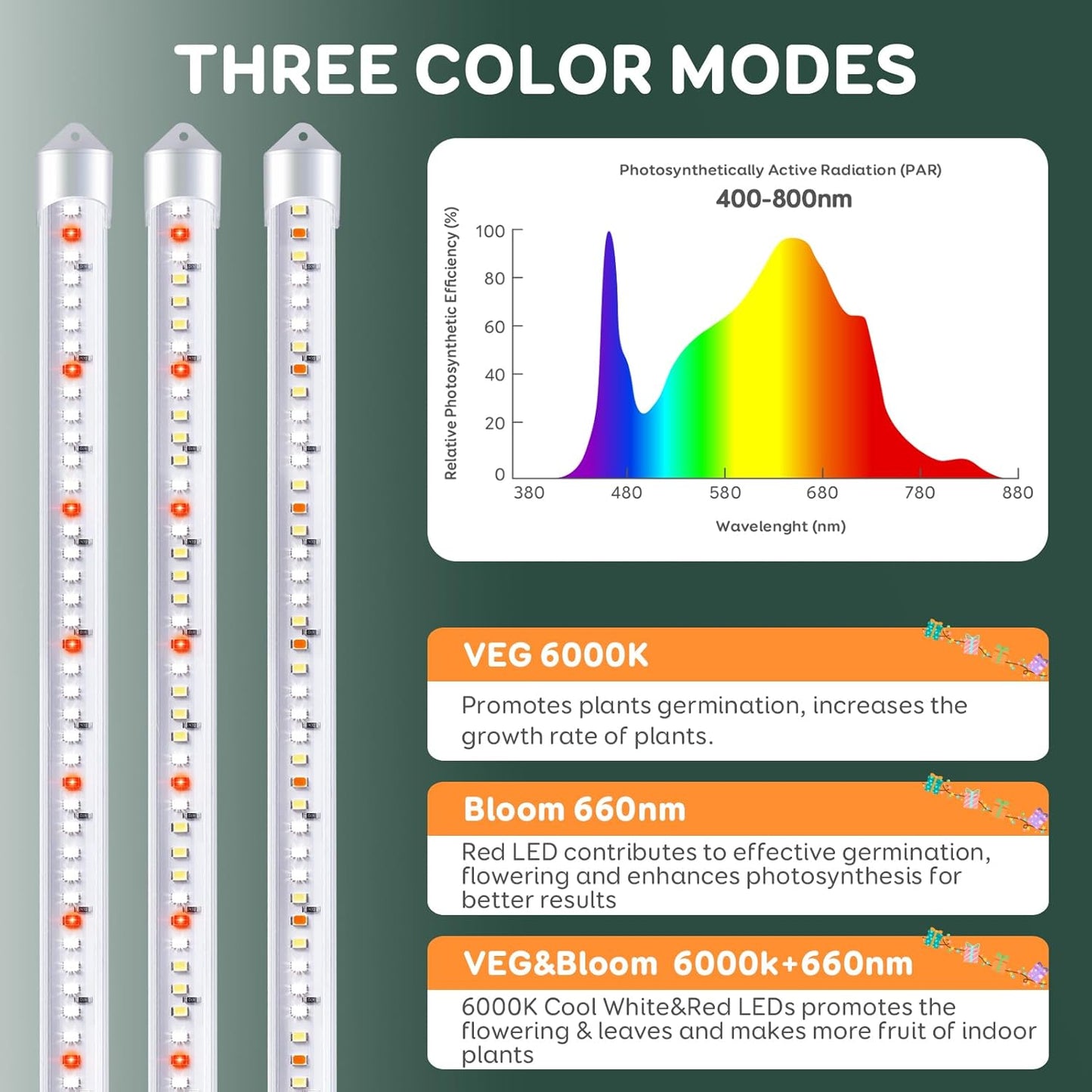 4 Bars Grow Light Strips for Indoor Plants with Auto ON/Off Timer 6/12/18H, 5 Dimmable Levels for Shelves Plant Growing(Pack 2)
