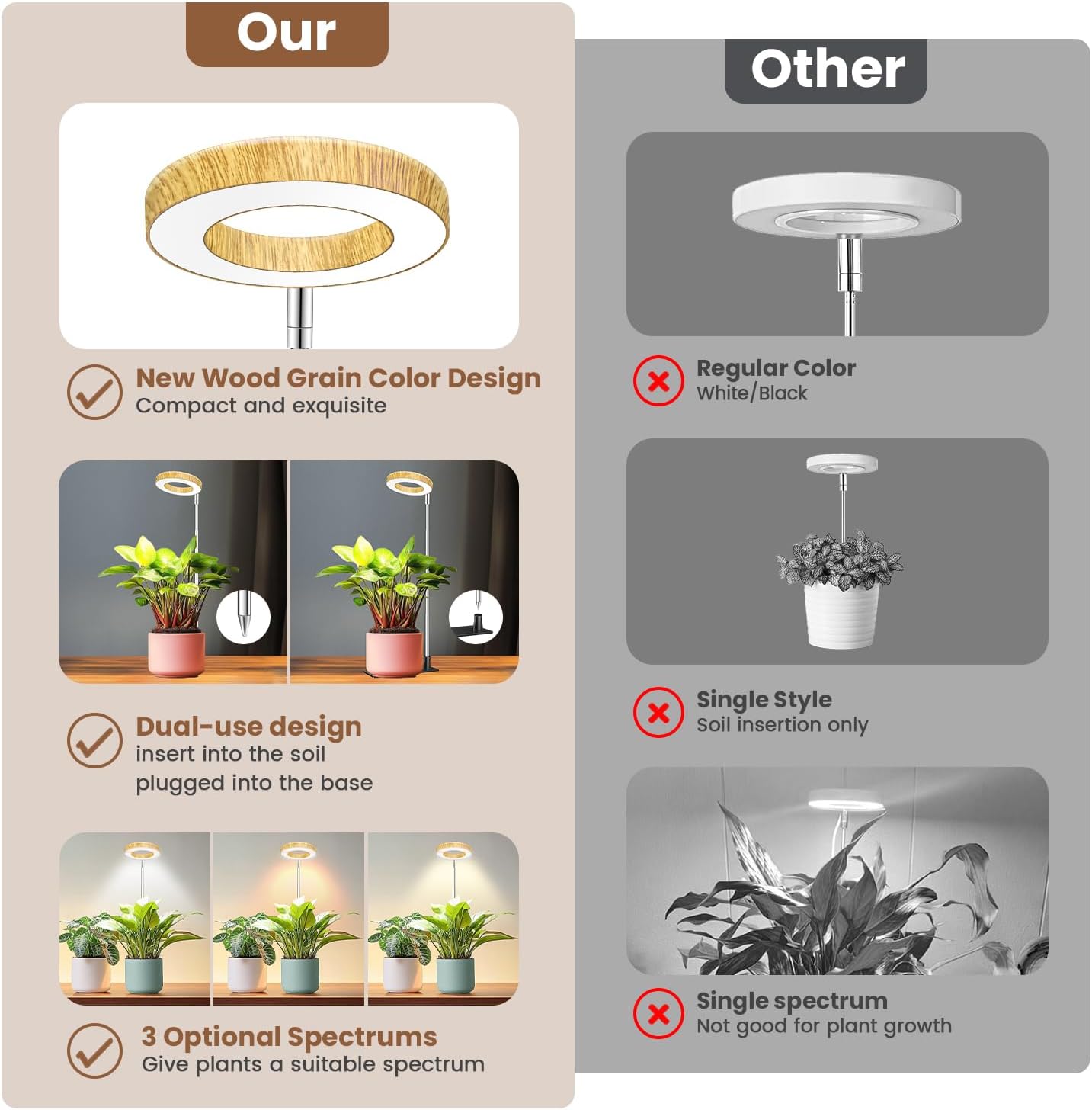 Plant Grow Light, 48 LEDs Full Spectrum Grow Lights for Indoor Plants, Height Adjustable Faux Wood Grain Small Grow Light with Base, 3 Optional Spectrums, Auto Timer 6/12/16Hrs, 5 Brightness