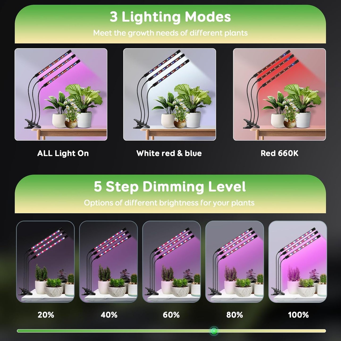 Tri-Heads Grow Lights for Indoor Plants, Full Spectrum Plant Lights for Indoor Growing with Adjustable 360° Gooseneck, 6/12/18H Timer & Dimming for Seedlings, Succulents, and Houseplants.
