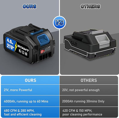 RYAHT Leaf Blower Cordless, 21V Powerful Electric Leaf Blower with 2 X 4.0Ah Batteries and Charger, 2 Speed Modes, Handheld Lightweight Leaf Blowers for Lawn Care, Patio, Dust, Blowing Leaves, Blue