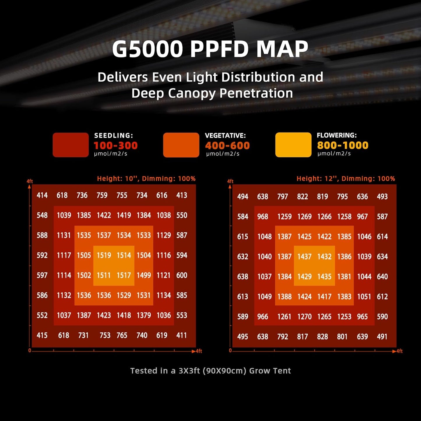 Spider Farmer G5000 Cost-Effective LED Grow Lights 480W, 4X4ft Grow Tent Light, Full Spectrum Dimmable Bar Style Led Growing Lamp for Indoor Plants, 2025 Upgraded App Remote Control