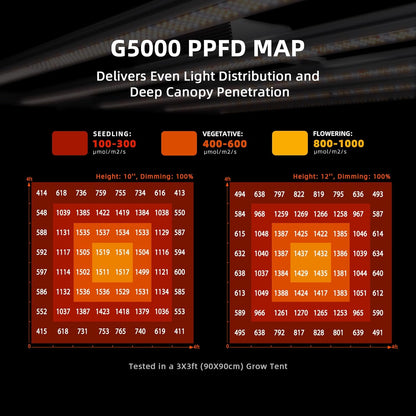 Spider Farmer G5000 Cost-Effective LED Grow Lights 480W, 4X4ft Grow Tent Light, Full Spectrum Dimmable Bar Style Led Growing Lamp for Indoor Plants, 2025 Upgraded App Remote Control