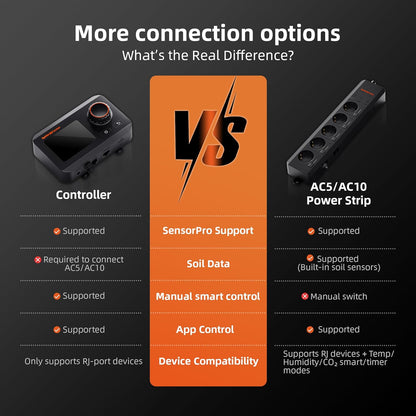Spider Farmer GGS Controller Kits, Smart Environmental Controller, Temp Humid Light Sensor and Adapter, Ideal for Indoor Grow Cycle System Auto Management