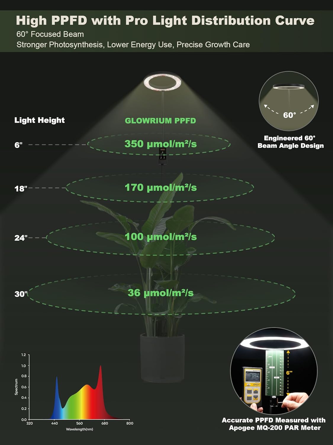 GLOWRIUM Smart Grow Lights for Indoor Plants, 24W Full Spectrum Plant Lights, Bluetooth App & Manual Control, Adjustable Height 47-70.9", Auto Timer, Indoor Plant Lamp for Tall Indoor Plants