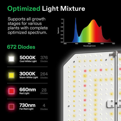 VIVOSUN GIY Plus Smart Grow Tent Kit, 3x3ft 3-Plant System, WiFi-Integrated Automatic Grow System with 2000D Mylar Grow Tent, Full-Spectrum Programmable Grow Light, Enhanced Ventilation & Circulation