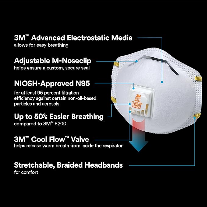 3M N95 Respirator 8511, 10 Pack, NIOSH-APPROVED N95, Features 3M COOL FLOW Exhalation Valve, Relief From Dusts & Certain Particles During Sanding, Pollen, Mold Spores, Dust Particles (8511DB1-A-PS)