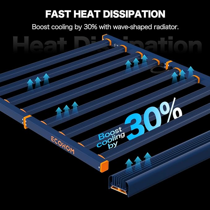 LED Grow Light, 1000W Grow Lights for Indoor Plants, Full Spectrum Growing Light Plant Foldable & Hanging Growing Lamps, Daisy Chain Dimmable Grow Lamp, Commercial for 6x6ft Coverage in Grow Tent