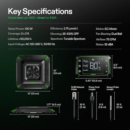 VIVOSUN 2X AeroLight A100, Tunable Spectrum, LED Grow Light 100W with Integrated Circulation Fan & Growhub Controller E42A, Compatible with App & E25, 2 x 2 Ft. Coverage