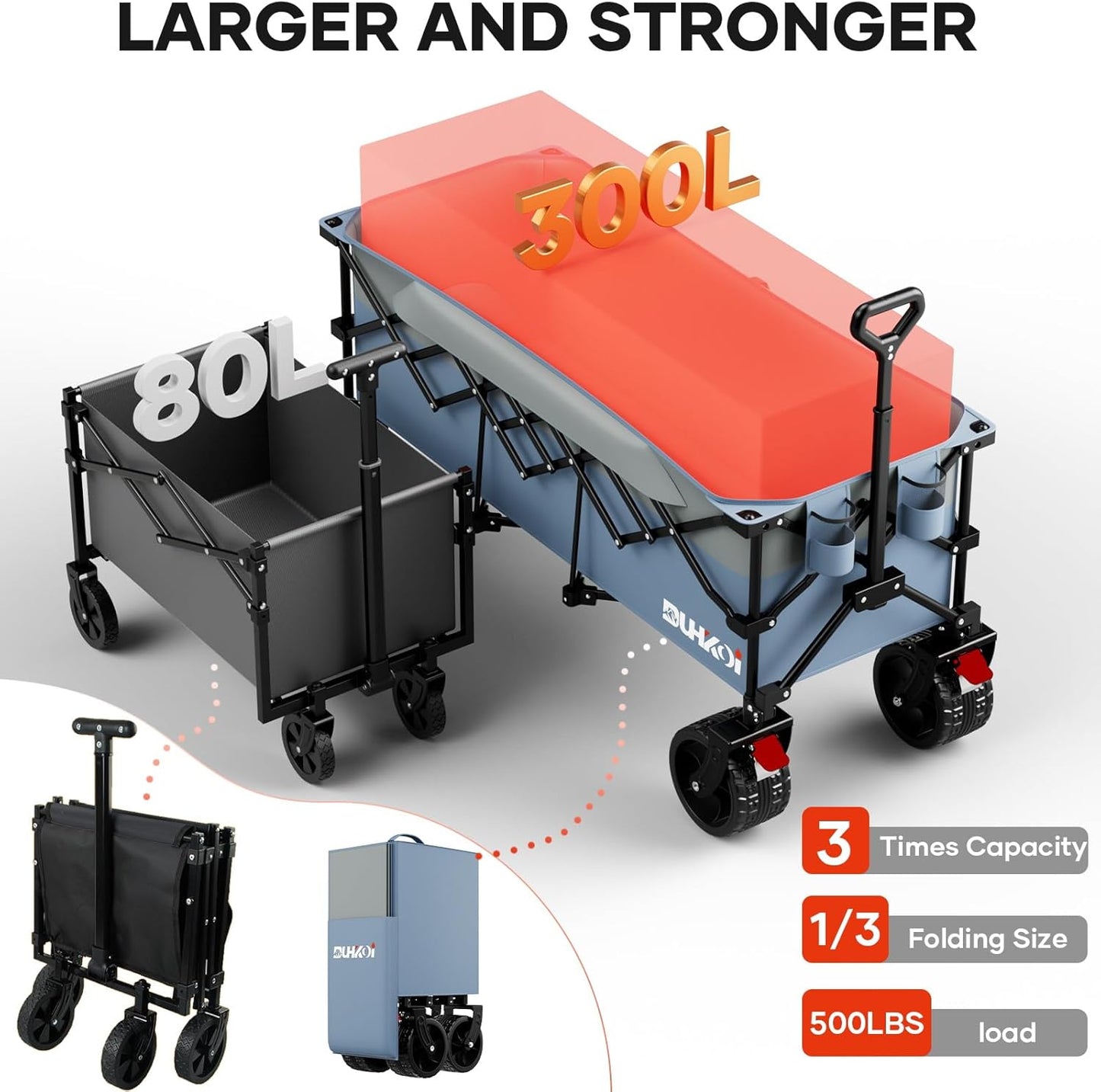 49" L Collapsible Foldable Extended Wagon with 500lbs Weight Capacity,300L Heavy Duty Beach Cart,Large Utility Wagon with Cup Holders,Cart for Sports,Outdoors,Grocery,Shopping (LightBlue)