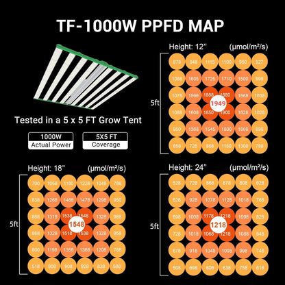 RDJ Bouns 1000W LED Grow Light Coverage 5x5 or 6x6 Tent with 8 Bar Style Grow Lights, 3408 LED Beads, Daisy Chain Dimmable, High Brightness Perfect Commercial Grow Quality Indoors Plants