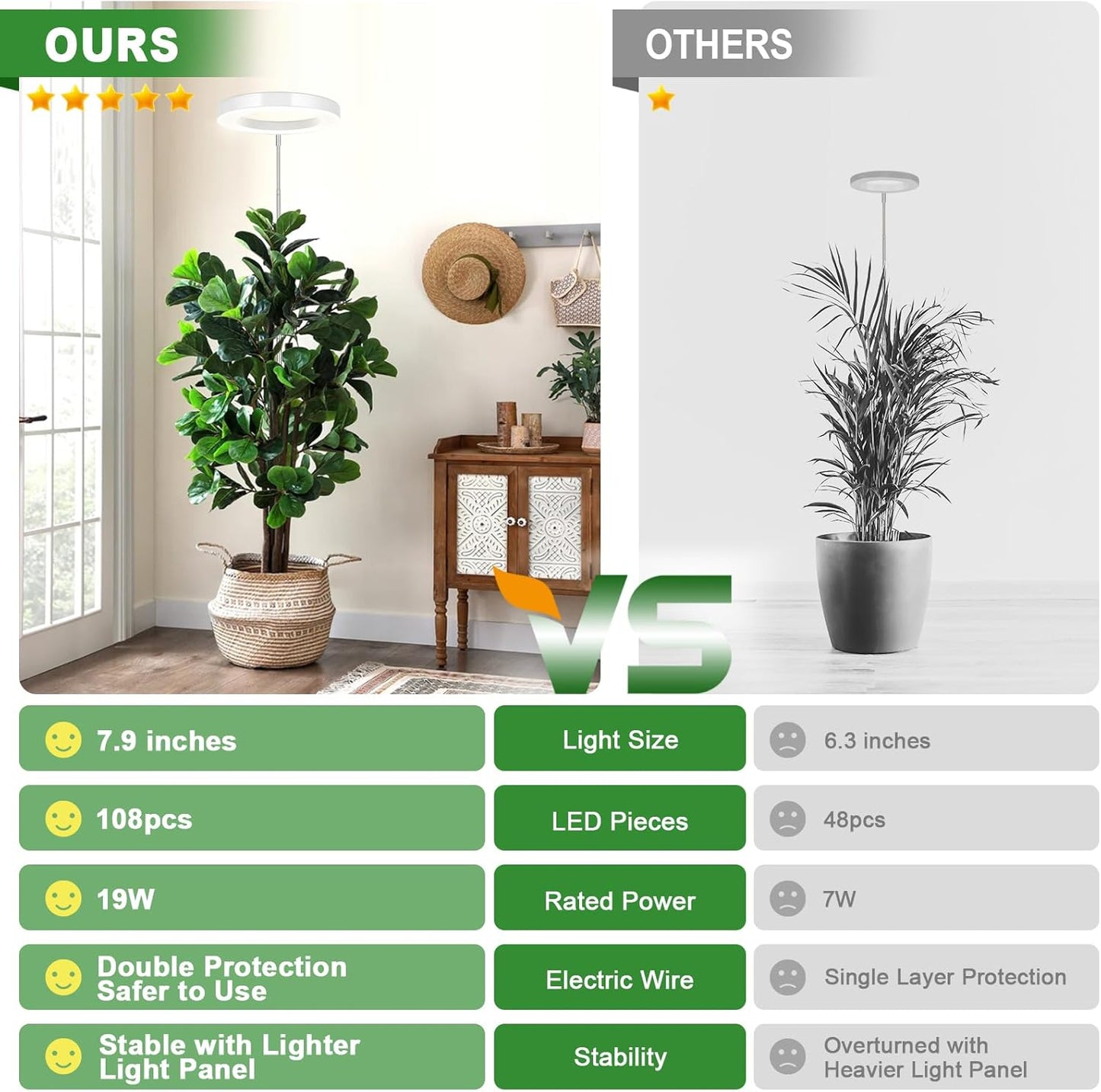 LORDEM Grow Light, 7.9" Full Spectrum LED, Adjustable Height, Auto Timer 4H/8H/12H, 6 Dimmable Levels, Ideal for Large Tall Plants, 2 Packs