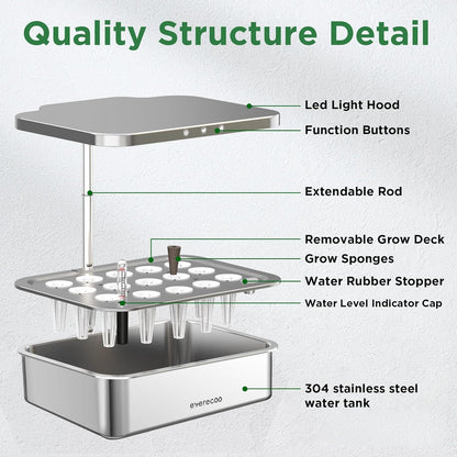 Stainless Steel Hydroponics Growing System kit Indoor Garden: Smart Indoor Herb Garden with Grow Light,15 Pods Plant Germination Kit,6L Water Tank with Quiet Pump,for Vegetables, Herbs and Flowers