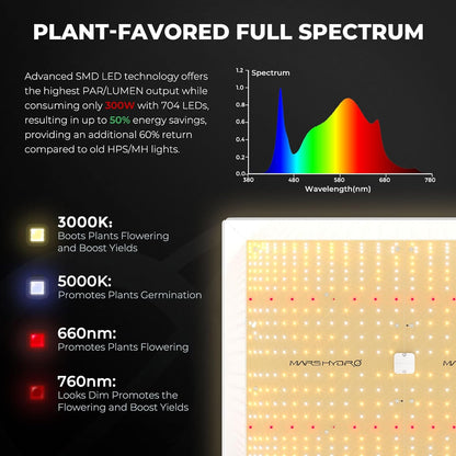 MARS HYDRO 4x4 Grow Tent Kit Complete System with 300W TSW2000 4x4 Full Coverage Dimmable Light,48"x48"x80" 1680D High Reflective Mylar,6inch 32dB,402CFM Adjustable Ventilation Kit,10 Speed Clip Fan