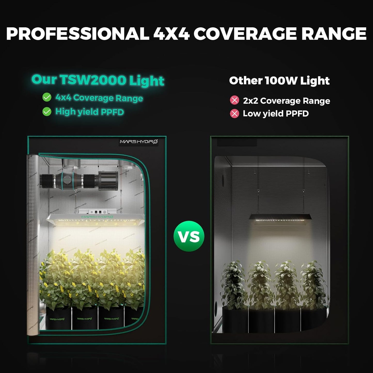 MARS HYDRO 4x4 Grow Tent Kit Complete System with 300W TSW2000 4x4 Full Coverage Dimmable Light,48"x48"x80" 1680D High Reflective Mylar,6inch 32dB,402CFM Adjustable Ventilation Kit,10 Speed Clip Fan